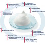 Cutimed acute schema