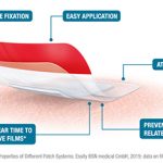 Leukoplast_leukomed_t_plus_skin_sensitive-2