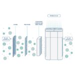 Rediair_Diagram_Filteration