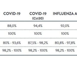 Panbio Covid-19 / FLU A & B - Afbeelding 3